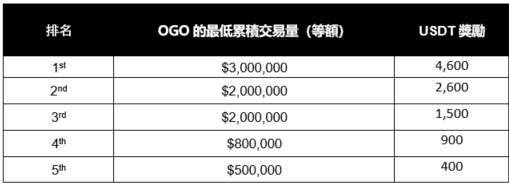 OGOtable-CHTR.PNG